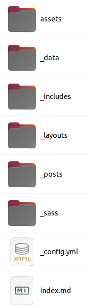 jekyll folder structure